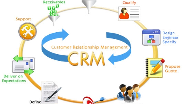 The ABCs of Implementing a Killer CRM System: Boosting Efficiency and Customer Satisfaction