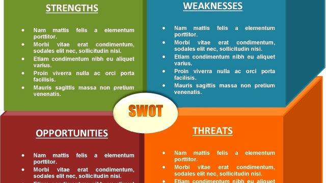 Unleashing the Power of SWOT: Mastering the Art of Analysis