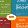 Unleashing Your Business’s Potential: A SWOT Analysis Guide