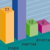 Unlocking Insights: Mastering Dissertation Data Analysis