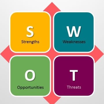 Unlocking Success: Mastering the Art of SWOT Analysis