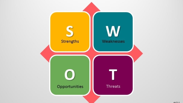 Unlocking Success: Mastering the Art of SWOT Analysis