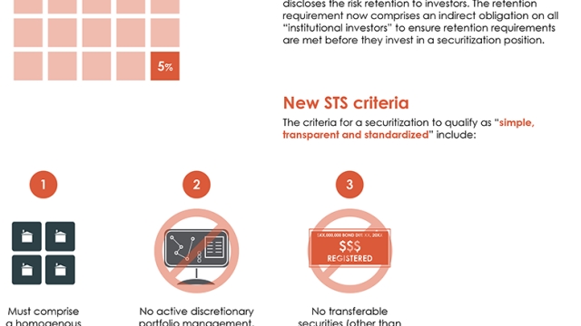 Unlocking Financial Security: Unveiling the Power of Securitization Solutions in Switzerland