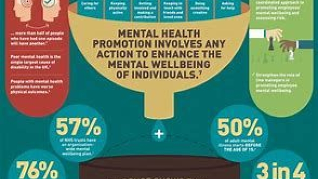 Breaking the Taboo: Exploring Mental Health Care and its Impact