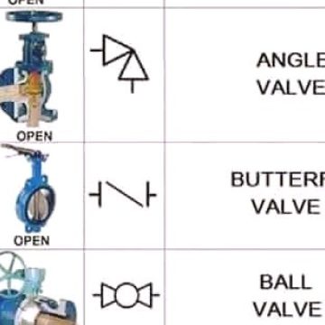 Mastering the Art of Valve Control: A Comprehensive Guide