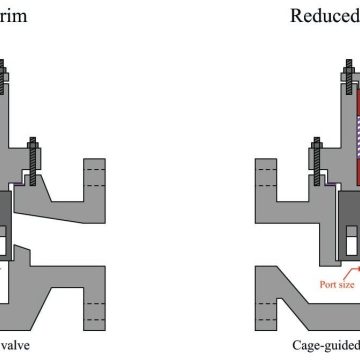 Mastering the Art of Valves and Controls: A Comprehensive Guide