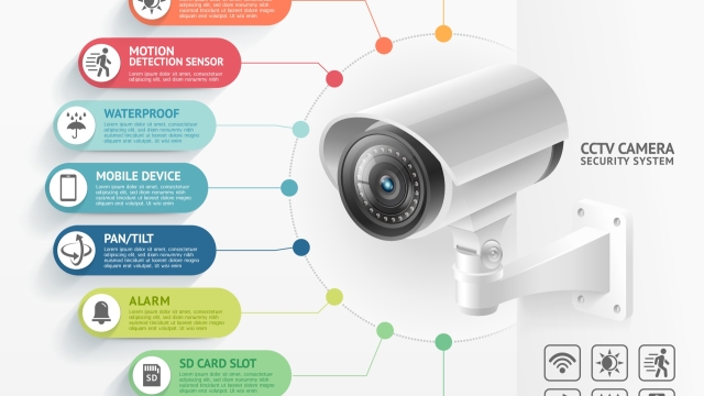 Behind the Lens: Exploring the World of Security Cameras